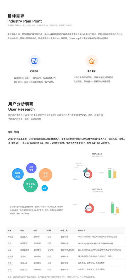 從設(shè)計(jì)到策劃 企業(yè)官網(wǎng)升級與旅游開發(fā)項(xiàng)目咨詢的協(xié)同復(fù)盤