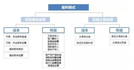 國內(nèi)首個(gè)大型田園綜合體項(xiàng)目規(guī)劃詳情 融合生態(tài)與旅游的創(chuàng)新實(shí)踐